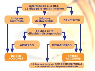 gráfico explicativo